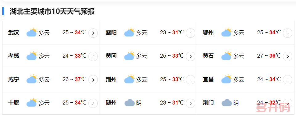 【湖北天气预报10天_湖北天气预报10天查询】