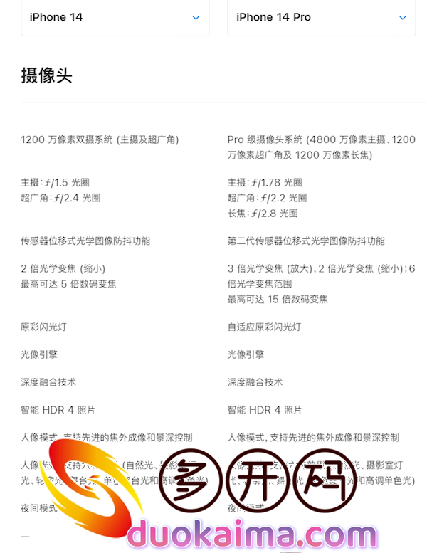 价格差了2000元的iPhone 14和iPhone 14 Pro有何区别？