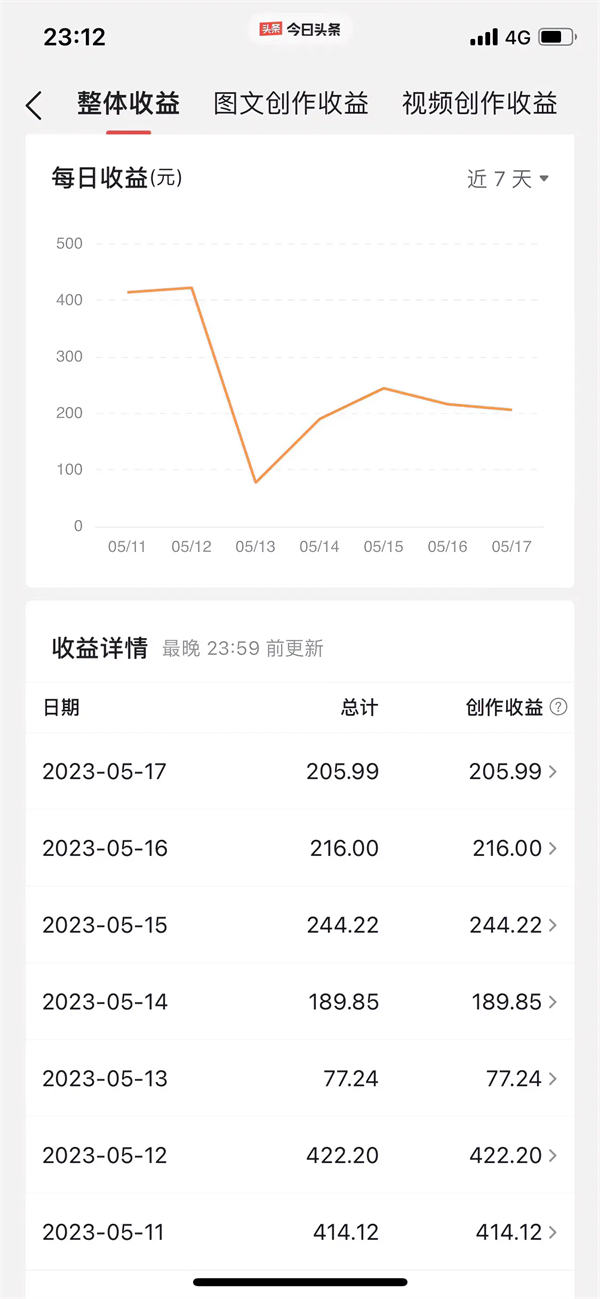 普通人做自媒体要想成功只有死嗑（苹果赵子龙）